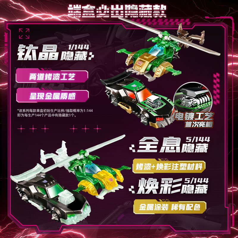 Blokees Transformers Wheels C0 - Model Kit Figure ulasan dan harga